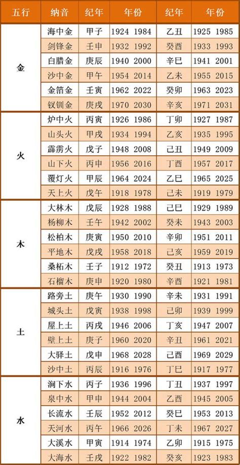 日子五行|今日五行属什么、今日五行日是什么日